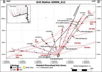 Figure 3. Cross-section through Drill Station 612 looking East, showing updated geologic interpretation and significant drill assay results. Figure 3. Cross-section through Drill Station 612 looking East, showing updated geologic interpretation and significant drill assay results.