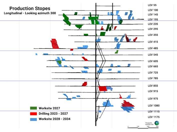 The longitudinal of production stopes