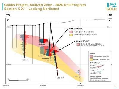 Sullivan Section X-X' June 18, 2026 (CNW Group/P2 Gold Inc.) Sullivan Section X-X' June 18, 2026 (CNW Group/P2 Gold Inc.)
