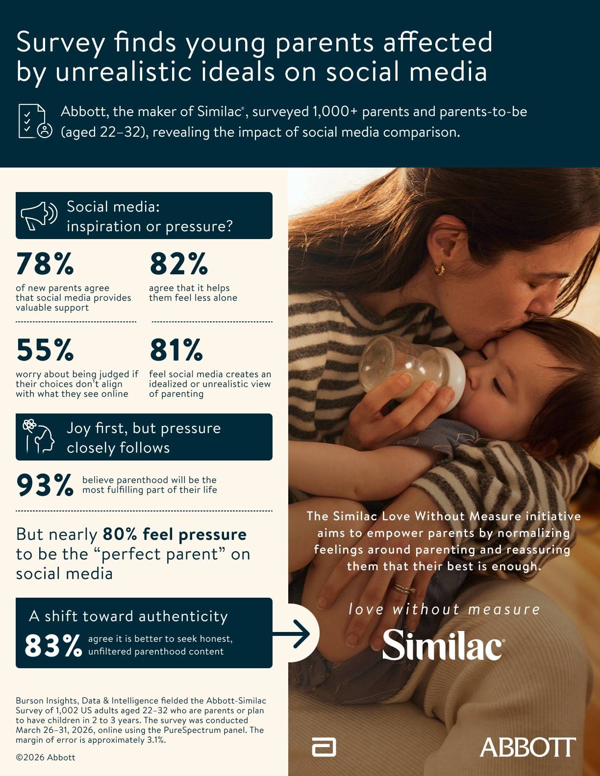 Similac's Love Without Measure Similac's Love Without Measure