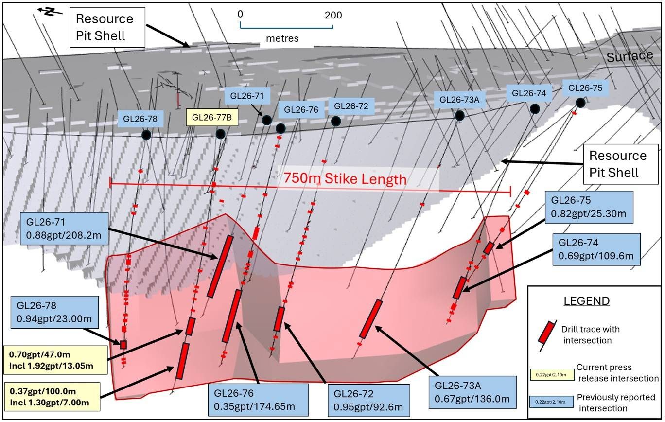 Golden Lake Deposit Intersection Hole GL26-77b - Isometric Looking Northwest
