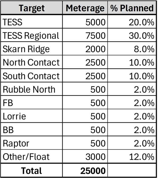 Cannot view this image? Visit: https://images.newsfilecorp.com/files/1564/302786_ppp-table_550.jpg