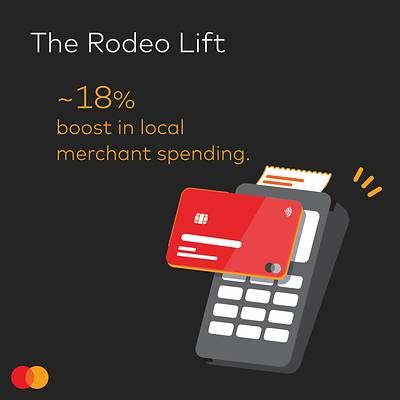 Mastercard Economics Institute (MEI) - Calgary Stampede Findings