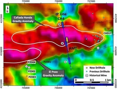 Figure 2 – Cañada Honda and El Pozo gravity anomalies showing SQUID IP and AMT anomalies and drillhole locations (see Figure 3) (CNW Group/Pan Global Resources Inc.)