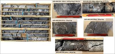 Figure 3. Photograph of drill core boxes and close-up views from step-out drillhole QVD-469 (located 120.0 meters west-southwest of the resource boundary). The core displays strong evidence confirming the continuity of high-grade mineralization outside the known Yaxtché deposit footprint. Figure 3. Photograph of drill core boxes and close-up views from step-out drillhole QVD-469 (located 120.0 meters west-southwest of the resource boundary). The core displays strong evidence confirming the continuity of high-grade mineralization outside the known Yaxtché deposit footprint.
