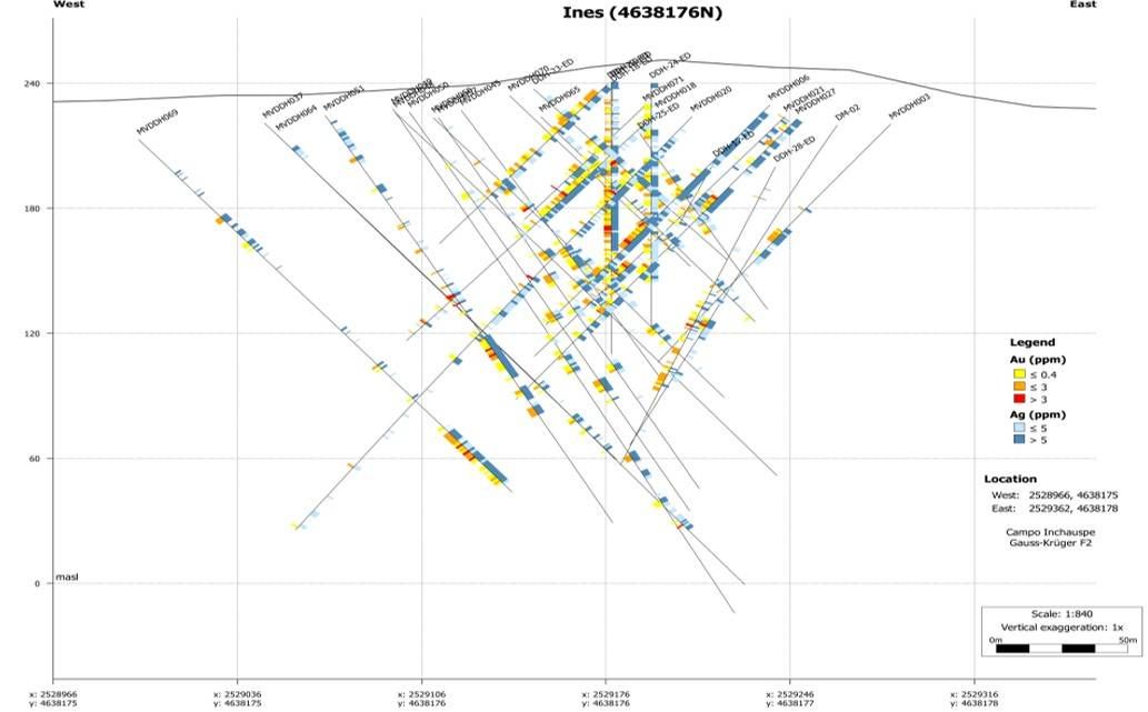 Representative Geological Cross Section – Inés Area, North Corridor