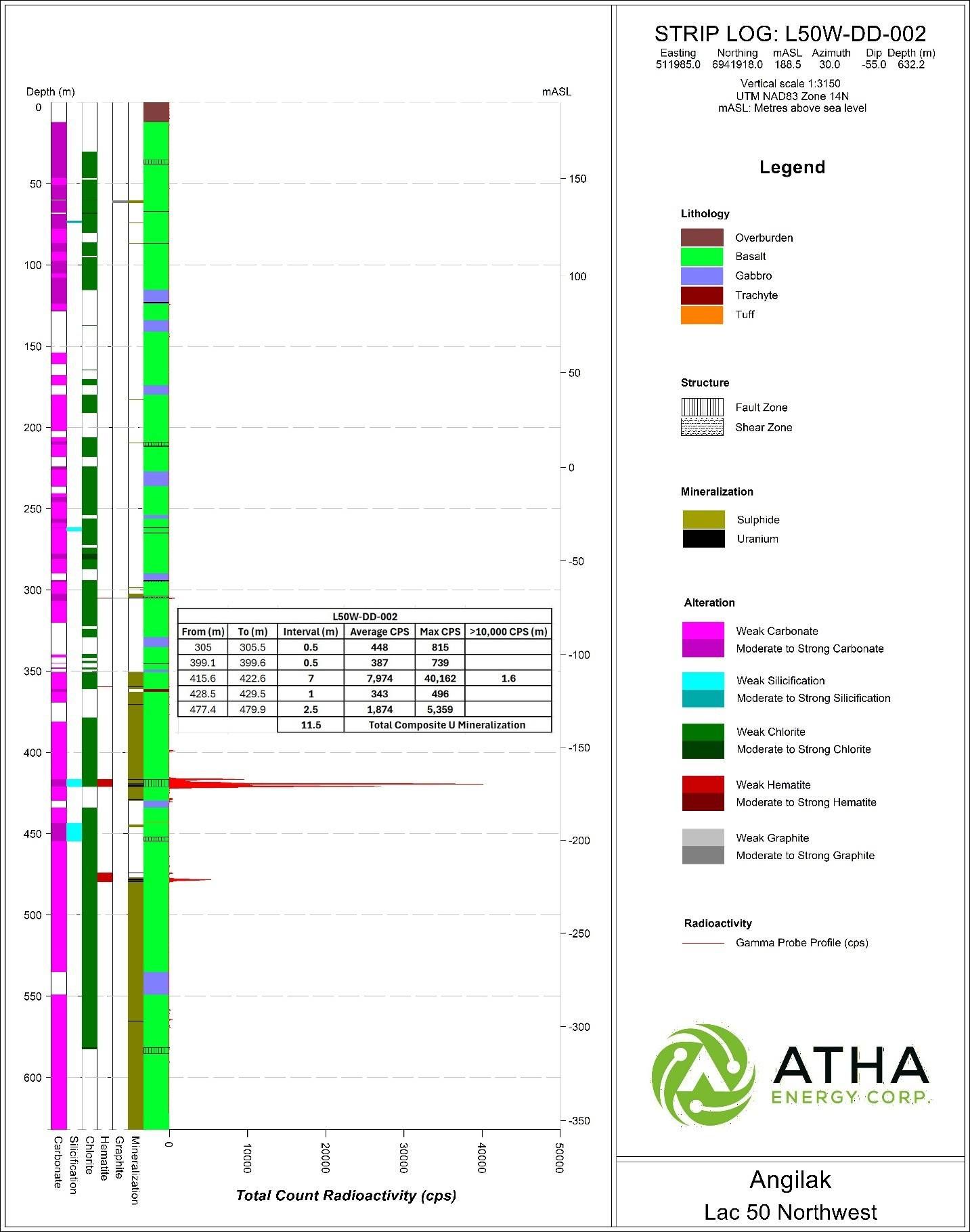https://storage.googleapis.com/accesswire/media/1188030/atha-img2-07082026.jpg
