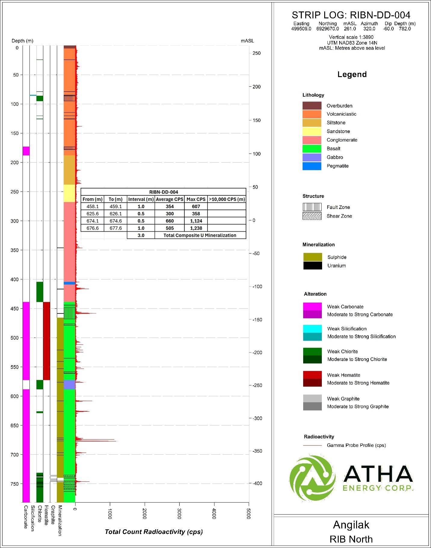 https://storage.googleapis.com/accesswire/media/1188754/atha-img7-07092026.jpg