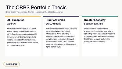 The ORBS Portfolio Thesis