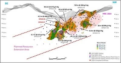 Figure 2: Longitudinal Section: SMS26-06 and SMS26-07 – Potential Resource Expansion
