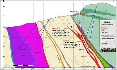 Figure 3: Cross Section (see Figure 1) – SMS26-06 and SMS26-07 in SE Area