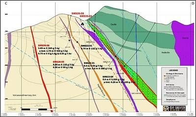 Figure 4: Cross Section (see Figure 1): Parallel Breccia Target - SMS26-05 and SMS26-08 - with SMS22-01, SMS22-21 and SMS22-09 in the Chlorite-Hematite Hydrothermal Breccia.