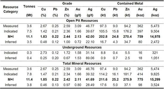 Cannot view this image? Visit: https://images.newsfilecorp.com/files/4631/305197_srl-table1_550.jpg