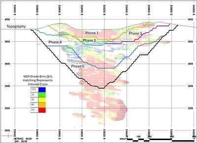 Figure 1: Pit Design, EW Section 7905350N, looking north Figure 1: Pit Design, EW Section 7905350N, looking north