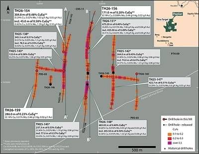 Figure 1. Map of the Thira Discovery showing the location of all previously reported drill holes with selected highlights and newly reported drill holes. Sections lines for Figures 2 and 3 shown. See footnote below Tables 1 and 2 for CuEq calculation inputs. CuEq Intervals previously reported in 2025 have been recalculated using updated metal prices. See references1,2 below for sources of historical drill data. Figure 1. Map of the Thira Discovery showing the location of all previously reported drill holes with selected highlights and newly reported drill holes. Sections lines for Figures 2 and 3 shown. See footnote below Tables 1 and 2 for CuEq calculation inputs. CuEq Intervals previously reported in 2025 have been recalculated using updated metal prices. See references1,2 below for sources of historical drill data.