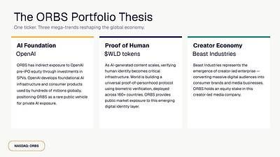 The ORBS Portfolio Thesis