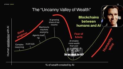 The "Uncanny Valley of Wealth"