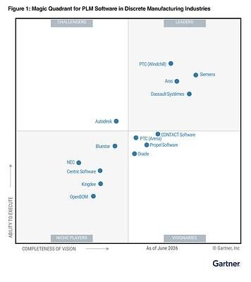 Image courtesy of Gartner.