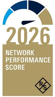 2026 Network Performance Score