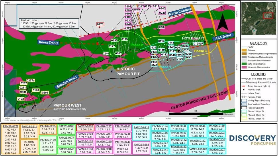 Figure 1 - Pamour Drill Results