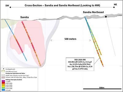 Figure 4: Sandia and Sandia Northeast Cross Section Figure 4: Sandia and Sandia Northeast Cross Section