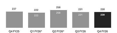 AISC ($M) - Figure 2: Westgold Quarterly Production (oz), Achieved Gold Price and AISC ($/oz)