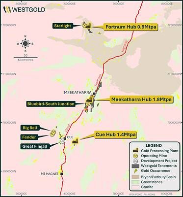 Figure 3: Westgold's Murchison Assets