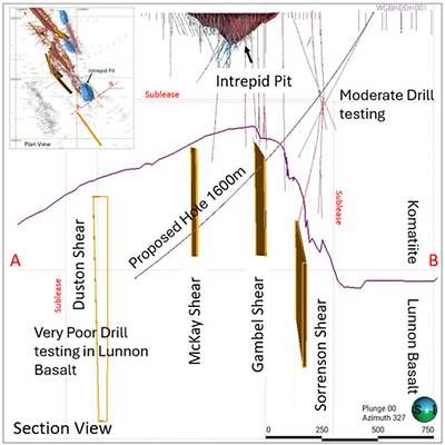 Figure 6: McKay Shear proposed drill hole