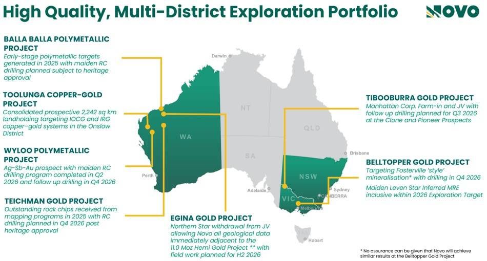 High Quality, Multi-District Exploration Portfolio