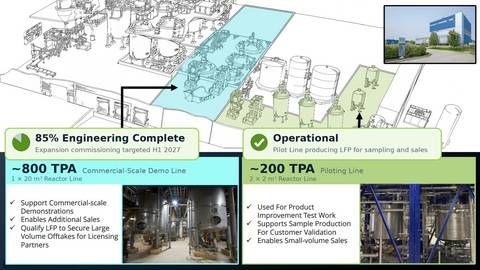 Image: Nano One's Candiac Facility—Demonstration Line expansion 85% engineering complete as of mid-July 2026.