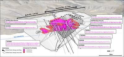 Figure 5. Oblique slice towards NW (Azi 325°, Plunge+26°). 0.3% and 0.4% Cu interpolants displayed for oxide and transitional material, sliced along NNE orientation with the front removed. US$3.50/lb Cu conceptual open pit shell displayed in dark grey; US$6.00/lb Cu conceptual open pit shell displayed in light grey1. Base of weathering shown as dashed blue line. Results reported including CuEq2.