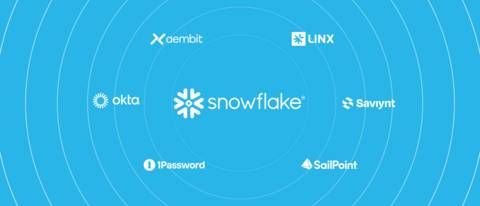 Snowflake establishes the foundation for trusted agent interoperability with new AI security innovations