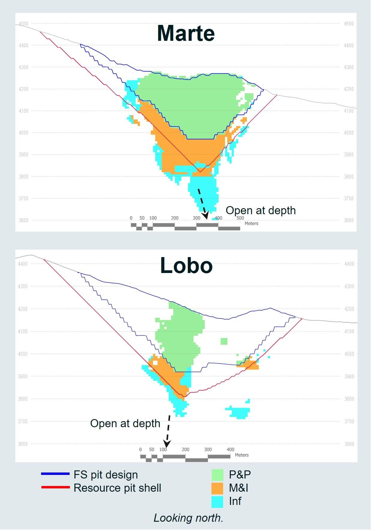 Figure 2 - Lobo-Marte Upside Potential