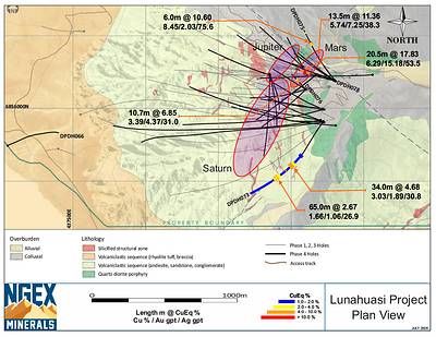 Lunahuasi Geology Drill Plan 2026 July 2