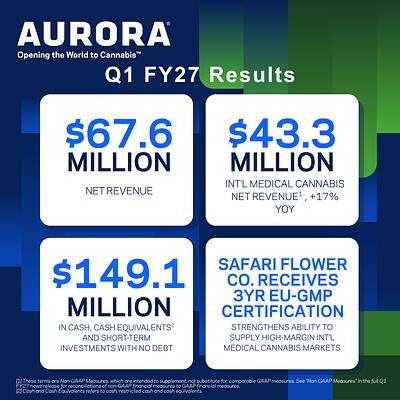 FY27 Q1 Earnings
