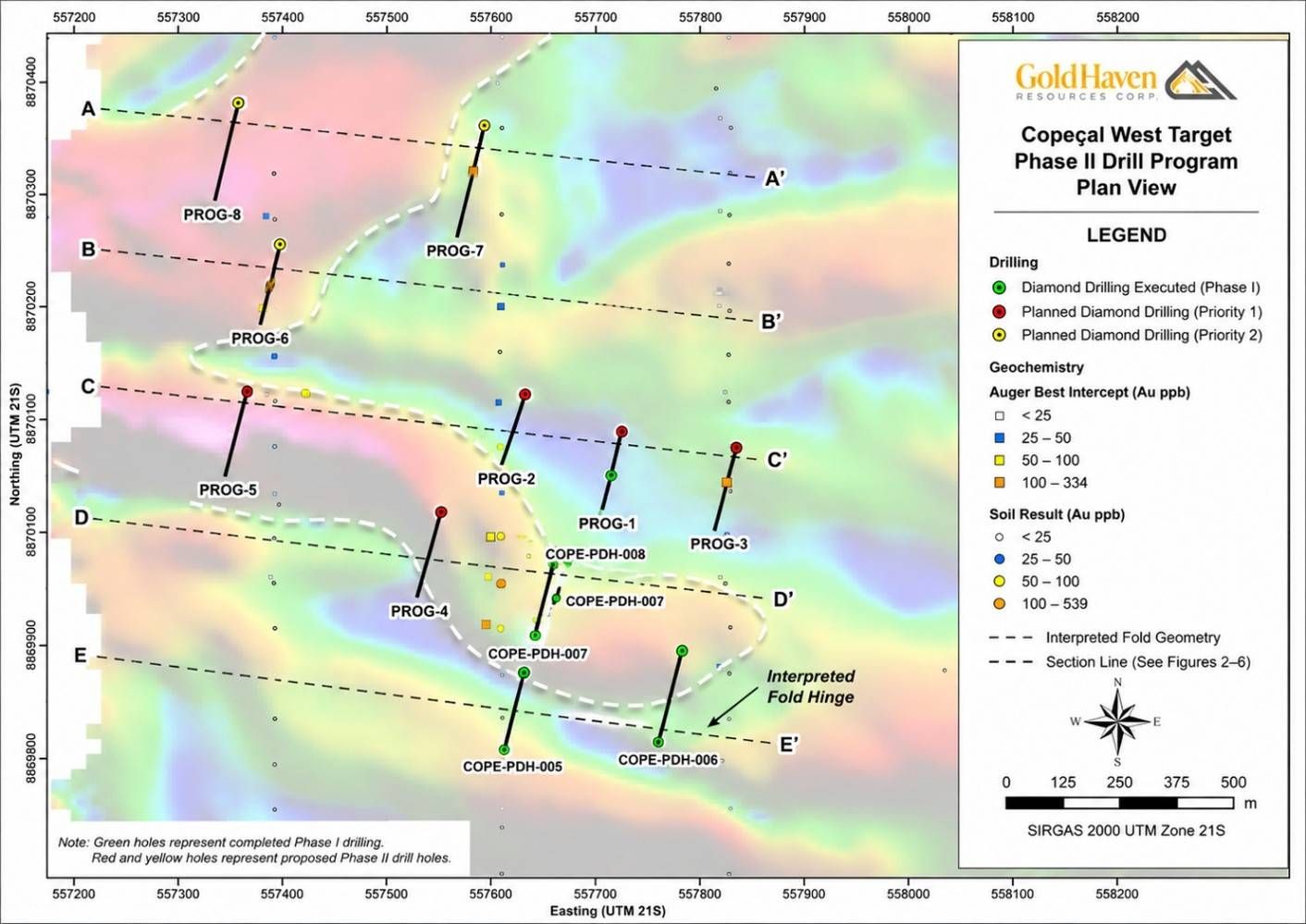 Copeçal West Target – Plan view showing completed Phase I drill holes, proposed Phase II drill holes, interpreted fold geometry and associated geochemical anomalies.