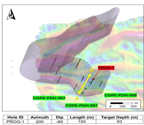 Copeçal West Target – Three-dimensional conceptual model showing the interpreted fold geometry and the planned PROG-1 drill hole designed to test the down-plunge extension of the mineralized system.