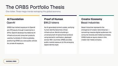 The ORBS Portfolio Thesis
