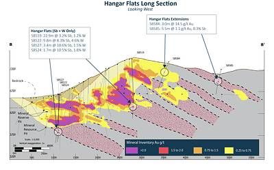 Long Section of existing reserve pit and new drilling from Perpetua Resources' Hangar Flats deposit, including NDMEA zone, in Idaho, USA
