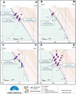 Fig 4. Sections of Infill Drilling with New Assays Fig 4. Sections of Infill Drilling with New Assays