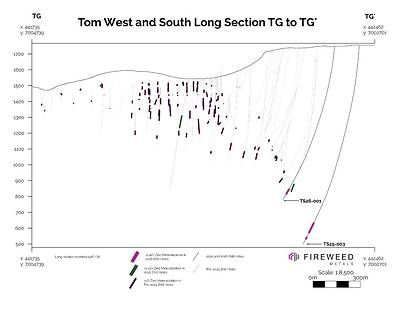 Figure 3 Inclined Long Section TG to TG' (026/78): showing intersected mineralization 2026, 2025 and pre-2025 drilling intersections.