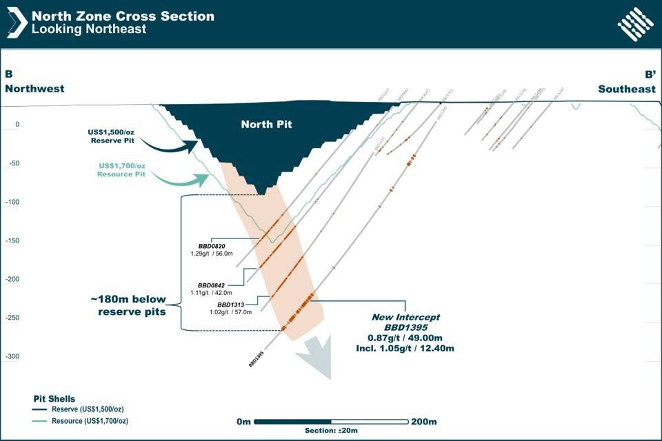 North Zone Cross Section