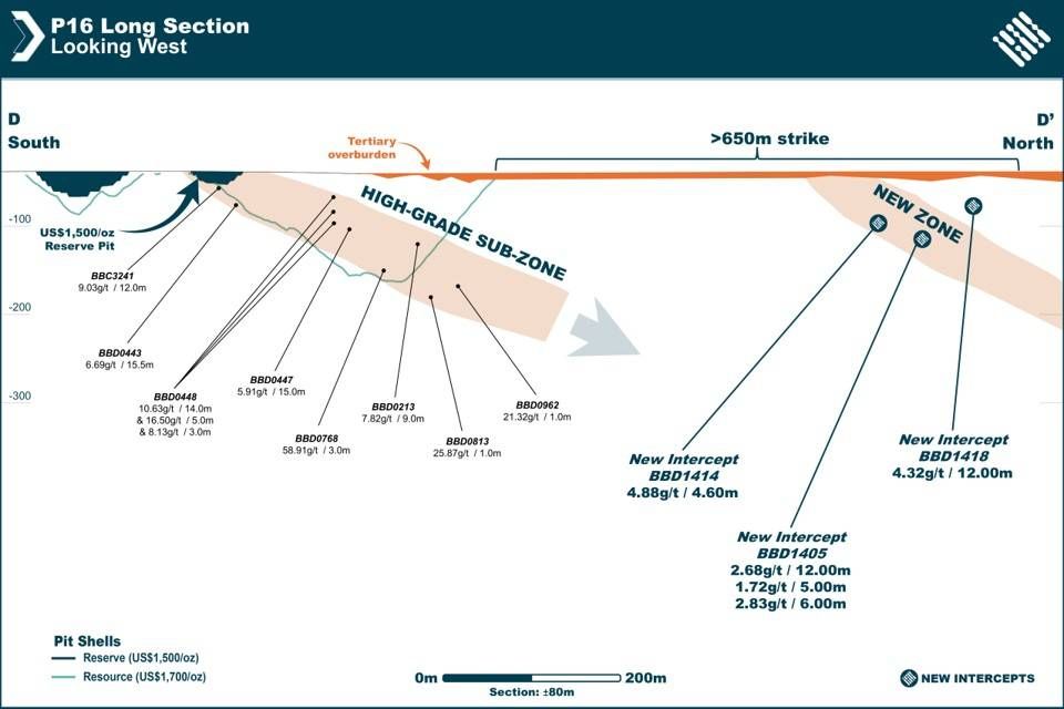 P16 Long Section