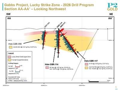 Lucky Strike Section AA-AA' - August 12, 2026