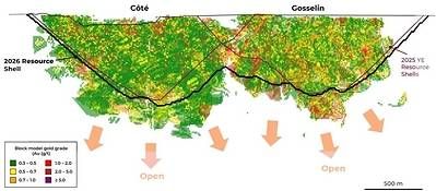 Figure 1: Côté Gold Longitudinal Section of 2026 Resource Shell and Mineralization (Source: IAMGOLD press release dated June 1, 2026)