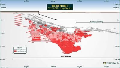 Figure 3 – Beta Hunt Long section inclusive of Fletcher mine plan