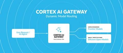 New capabilities in Cortex AI Gateway help enterprises lower AI costs with targeted model choice for each workload while keeping data governed in Snowflake