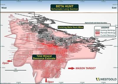 Figure 11 – Beta Hunt Mineral Resource Schematic FY26