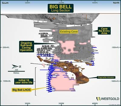 Figure 4 – Big Bell Mineral Resource Schematic FY26