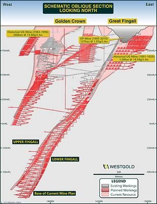 Figure 5 – Great Fingall Mineral Resource Schematic FY26
